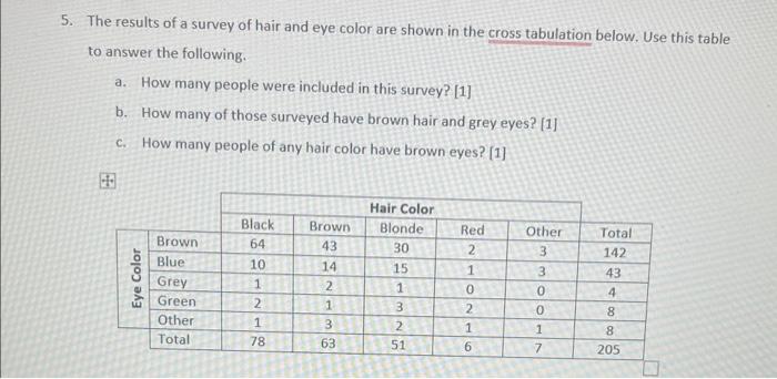 Solved 5. The results of a survey of hair and eye color are | Chegg.com