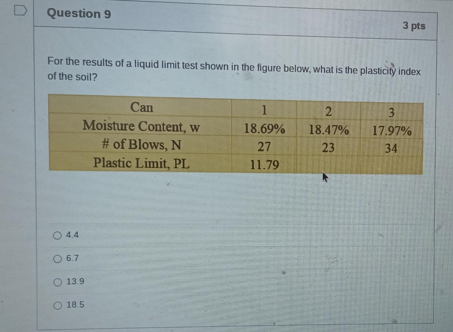 Solved For The Results Of A Liquid Limit Test S   Image 