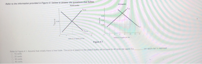 Solved Refer to the information provided in Figure 4.1 below | Chegg.com