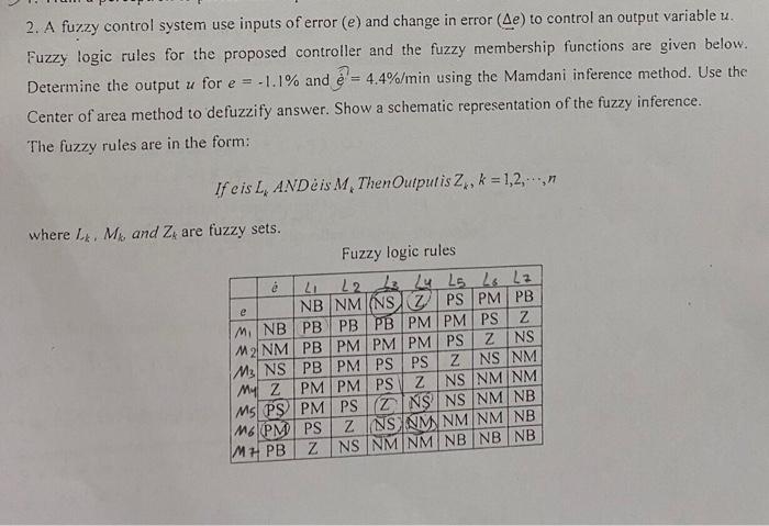 2 A Fuzzy Control System Use Inputs Of Error E Chegg Com