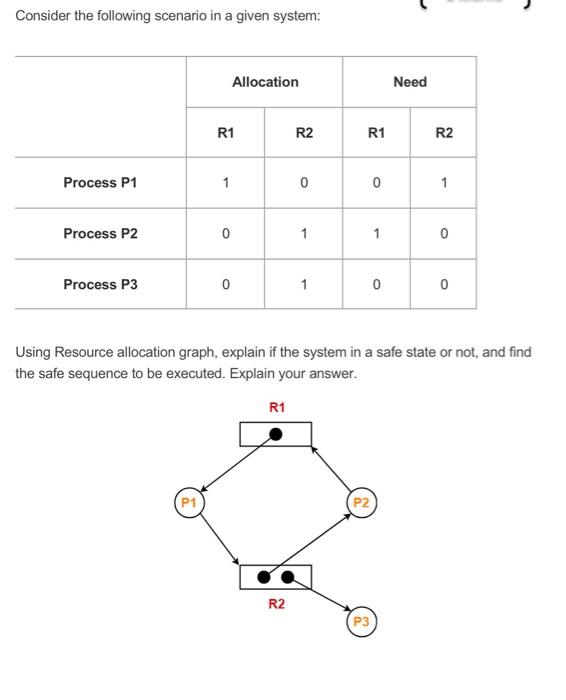 Solved Consider The Following Scenario In A Given System: | Chegg.com