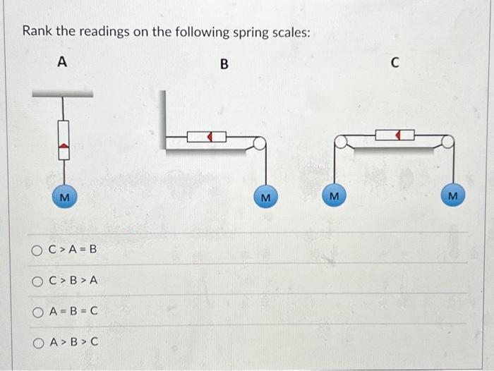 Solved Rank the readings on the following spring scales: A | Chegg.com