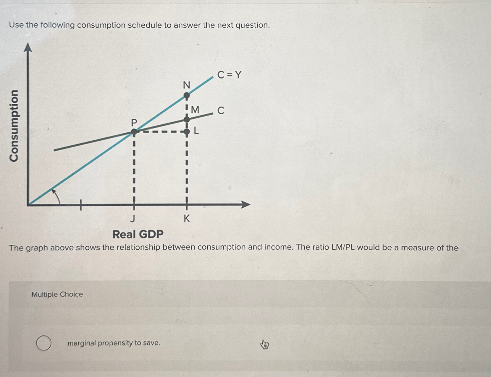 Solved Use the following consumption schedule to answer the | Chegg.com