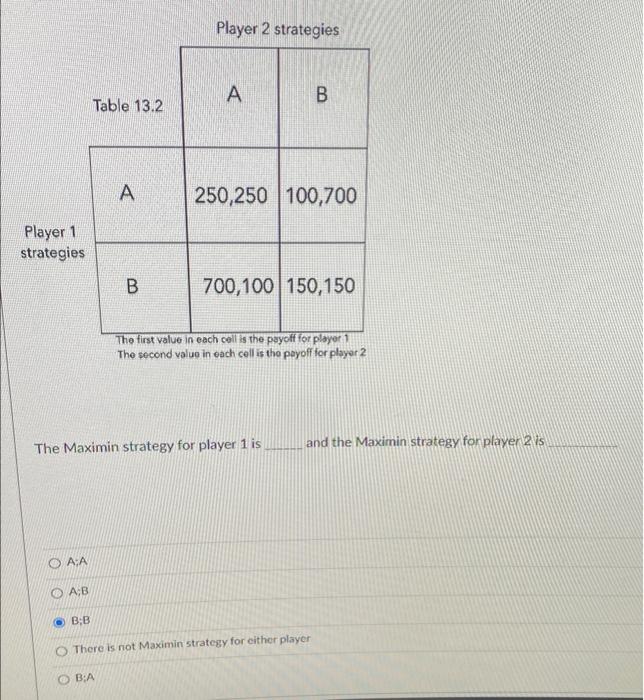 Solved Player 1 strategies Player 2 strategies A B 250,250 | Chegg.com
