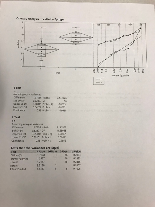 Solved 1. A study was conducted in order to compare caffeine | Chegg.com