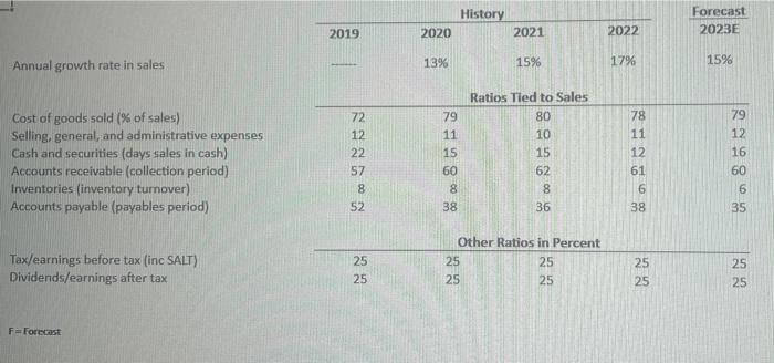 Sources of Cash Net income Depreciation Decrease in | Chegg.com