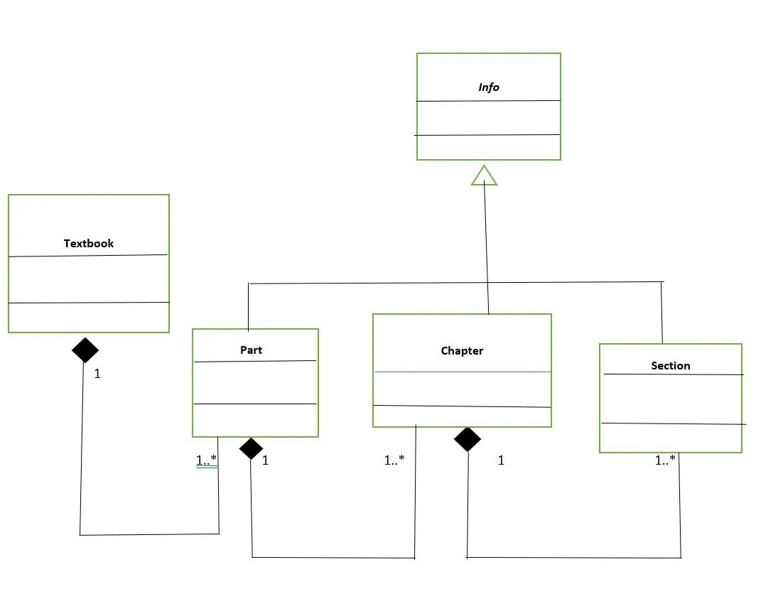 Solved Extend the class diagram of above to include the