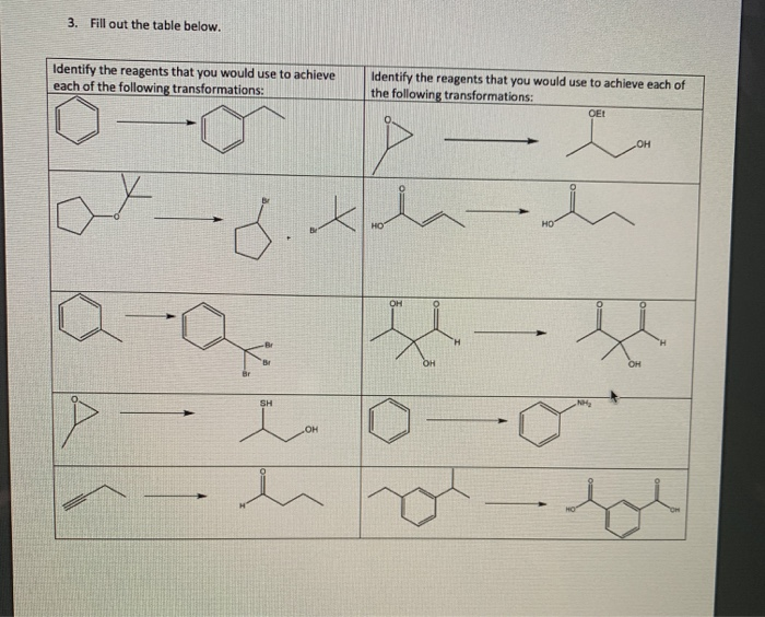 Solved 2. Fill out the table below. Draw the expected major | Chegg.com