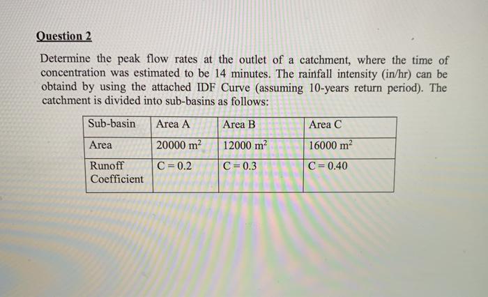 Solved Question 2 Determine The Peak Flow Rates At The Chegg Com