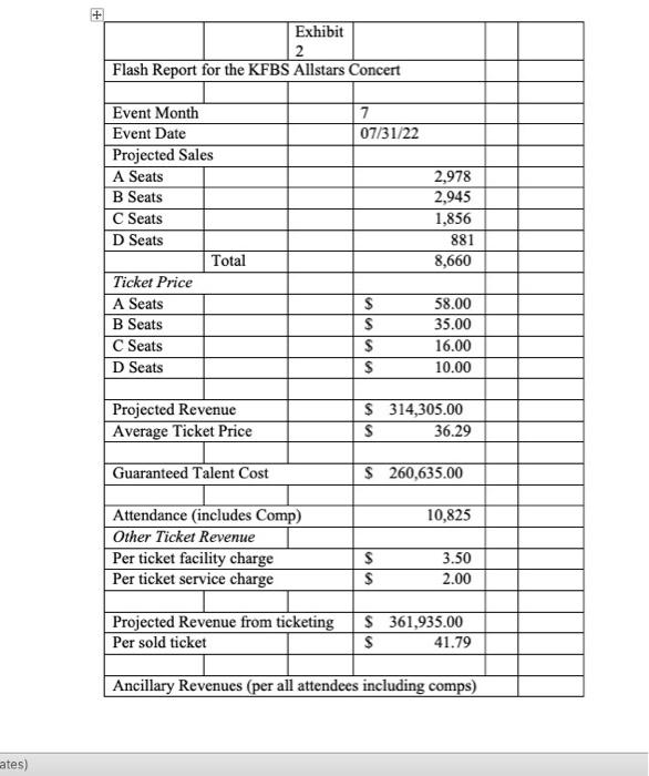 Solved 2. Complete two selected cost-volume-profit analyses | Chegg.com