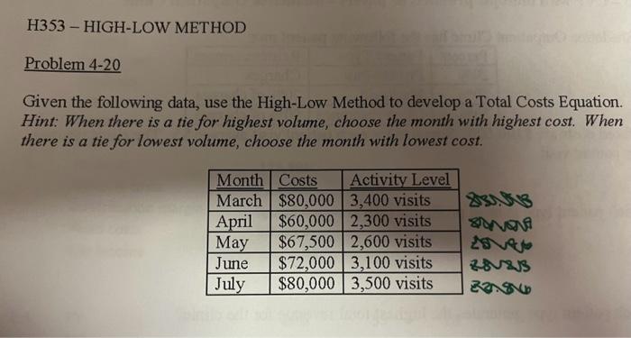 Solved Solution is Total cost=21666.67 + 16.67QWhat are the | Chegg.com