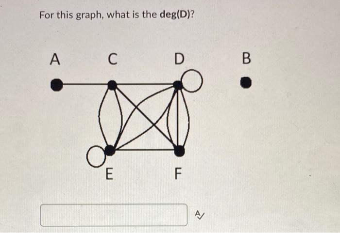Solved For this graph, what is the deg(D)? | Chegg.com