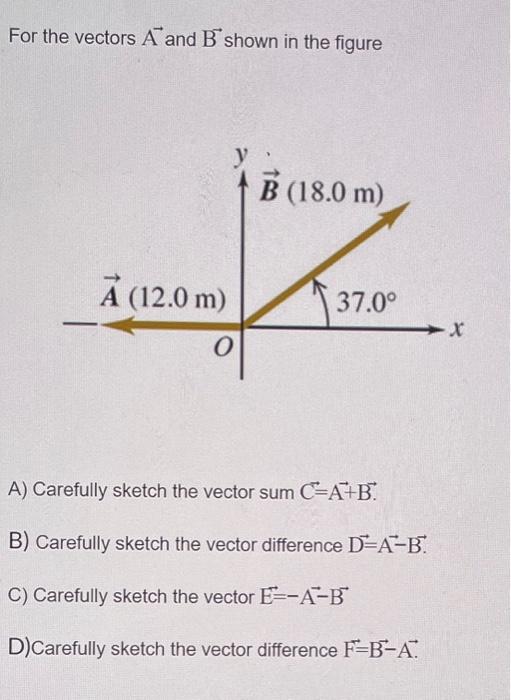 Solved For The Vectors A And B Shown In The FigureFor The | Chegg.com