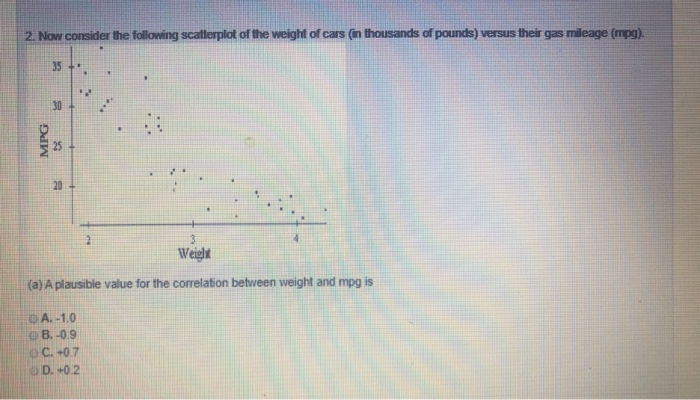 Solved 2. Now consider the following scatterplot of the | Chegg.com