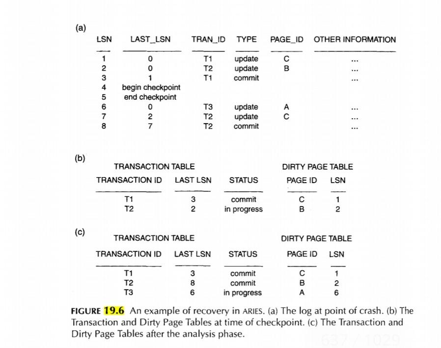 Compare the cost of two different query plans for the | Chegg.com