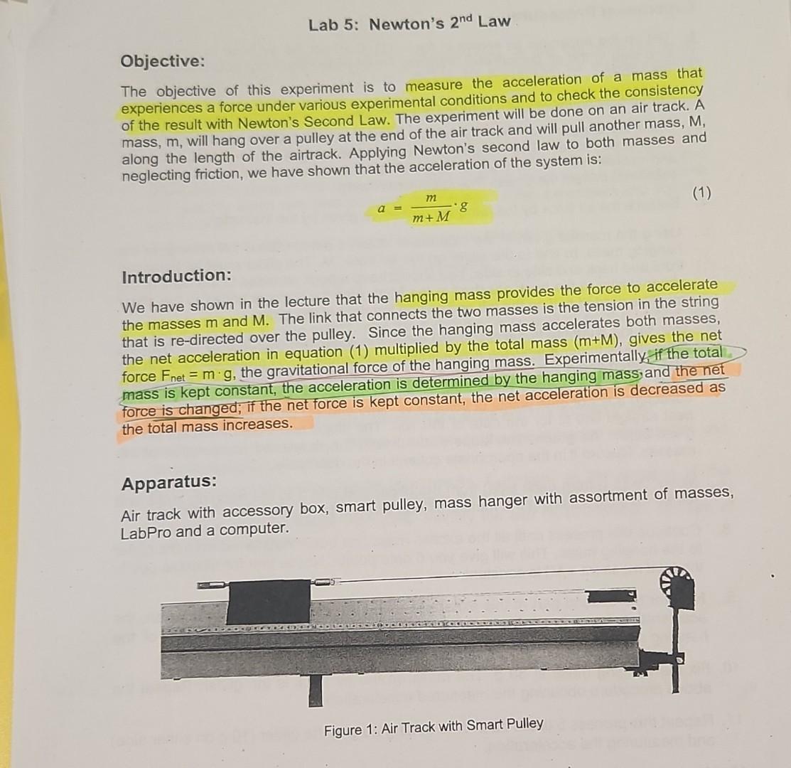 Solved 1. Set up the apparatus as shown in figure (1). | Chegg.com