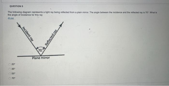 Solved QUESTION 5 The following diagram represents a light | Chegg.com