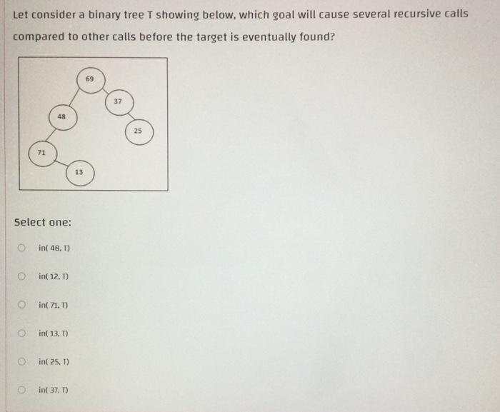 Solved Let consider a binary tree T showing below, which | Chegg.com
