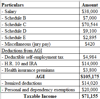 South-western Federal Taxation 2017: Individual Income Taxes 40th ...