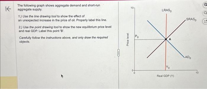 Solved The following graph shows aggregate demand and | Chegg.com