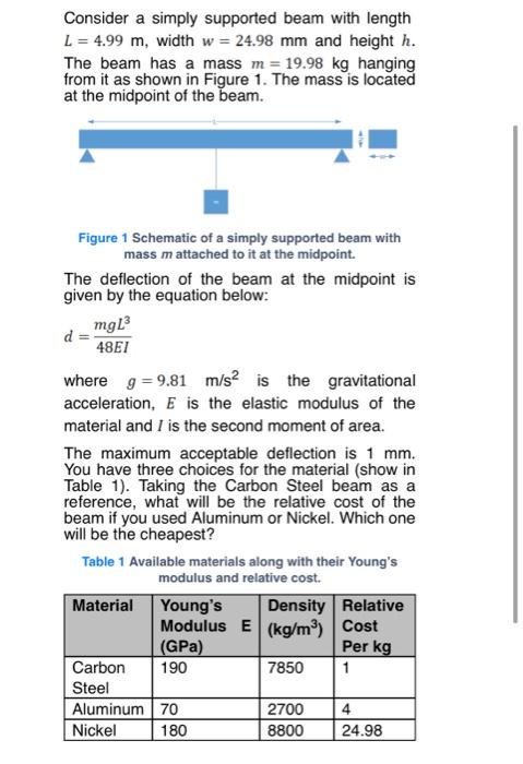 Solved Consider a simply supported beam with length L = 4.99 | Chegg.com