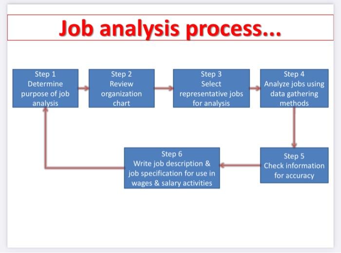 what is the purpose of job analysis