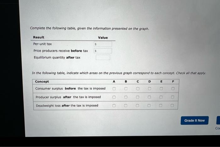 Solved 1. Understanding the implications of taxes on welfare | Chegg.com