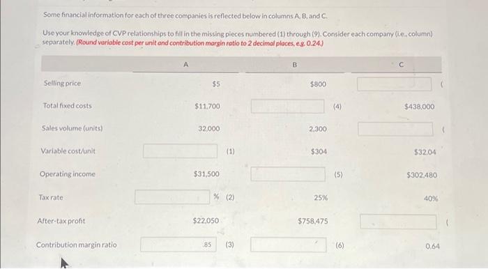 Solved Some financial information for each of three | Chegg.com