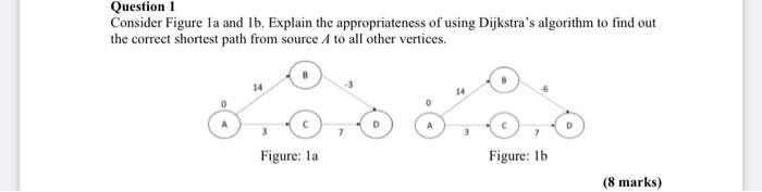 Solved Question 1 Consider Figure La And 1b. Explain The | Chegg.com