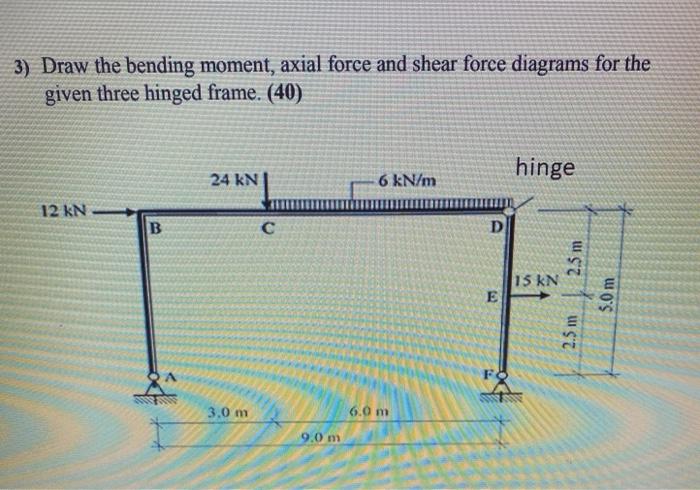 Solved 3) Draw the bending moment, axial force and shear | Chegg.com