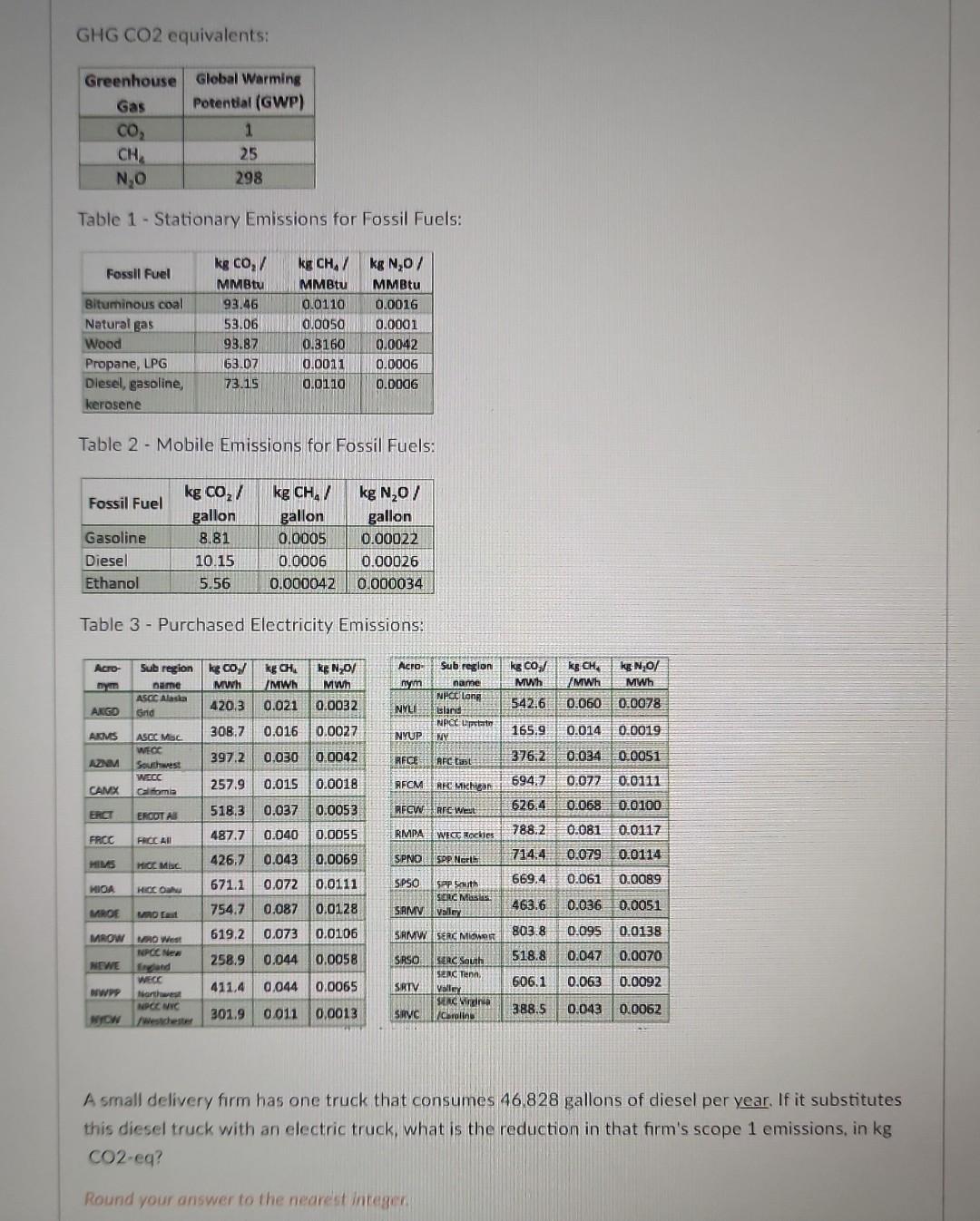 GHG CO2 equivalents:
Table 1 - Stationary Emissions for Fossil Fuels:
Table 2 - Mobile Emissions for Fossil Fuels:
Table 3 -