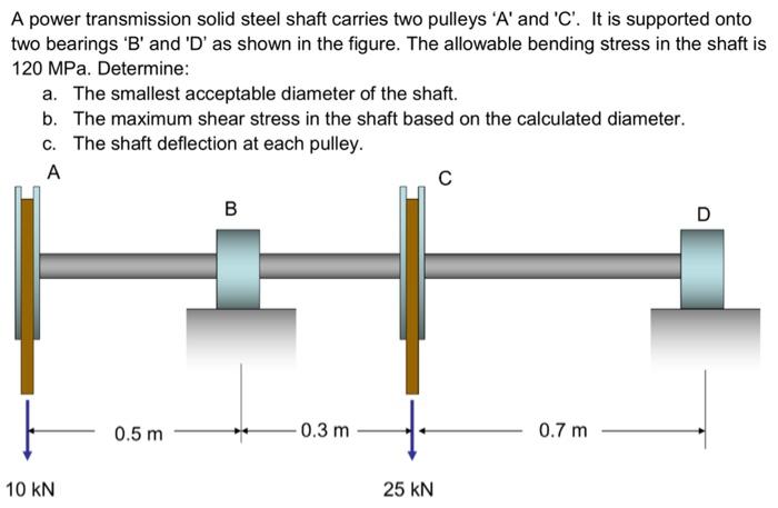 Solved A Power Transmission Solid Steel Shaft Carries Two