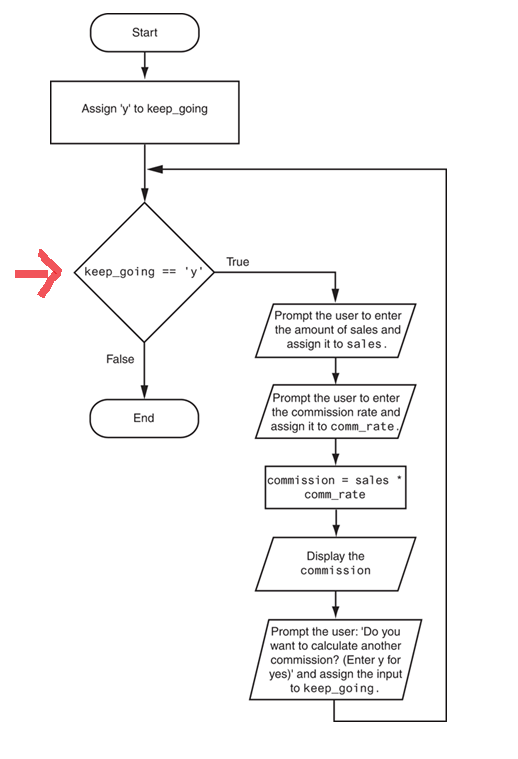 Solved Which of the following statements is the correct code | Chegg.com
