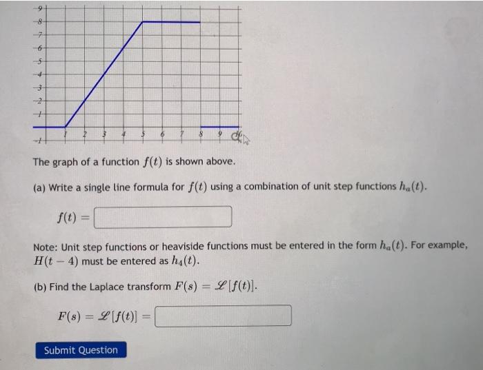 Solved 9 8 6 3 + 8 9 The graph of a function f(t) is shown | Chegg.com