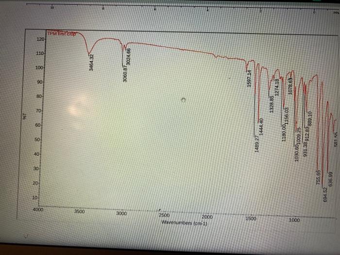 Solved 1) On the IR spectrum label all of the important | Chegg.com