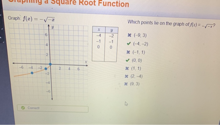 Solved A Square Root Function Graph F X V Which Poi Chegg Com