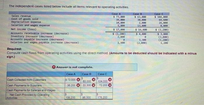 Solved The Independent Cases Listed Below Include All Items | Chegg.com