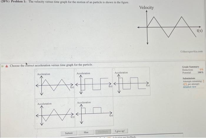 solved-the-velocity-versus-time-graph-for-the-motion-of-an-chegg