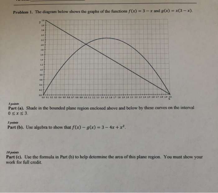 Solved Problem 1. The diagram below shows the graphs of the | Chegg.com