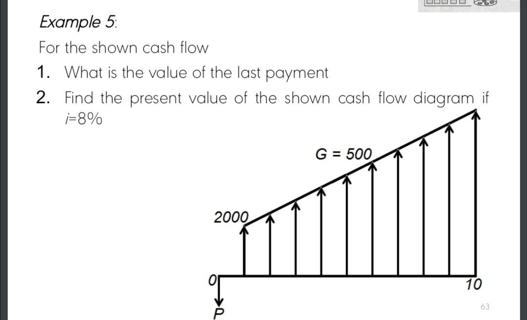 Solved Example 6 For The Shown Cash Flow 1 Find The