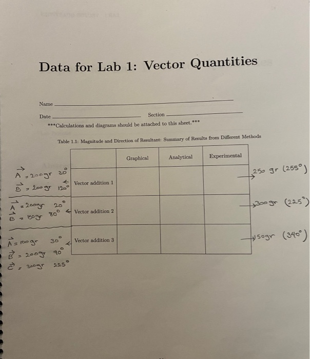 Solved Data for Lab 1: Vector Quantities Name Date Section | Chegg.com