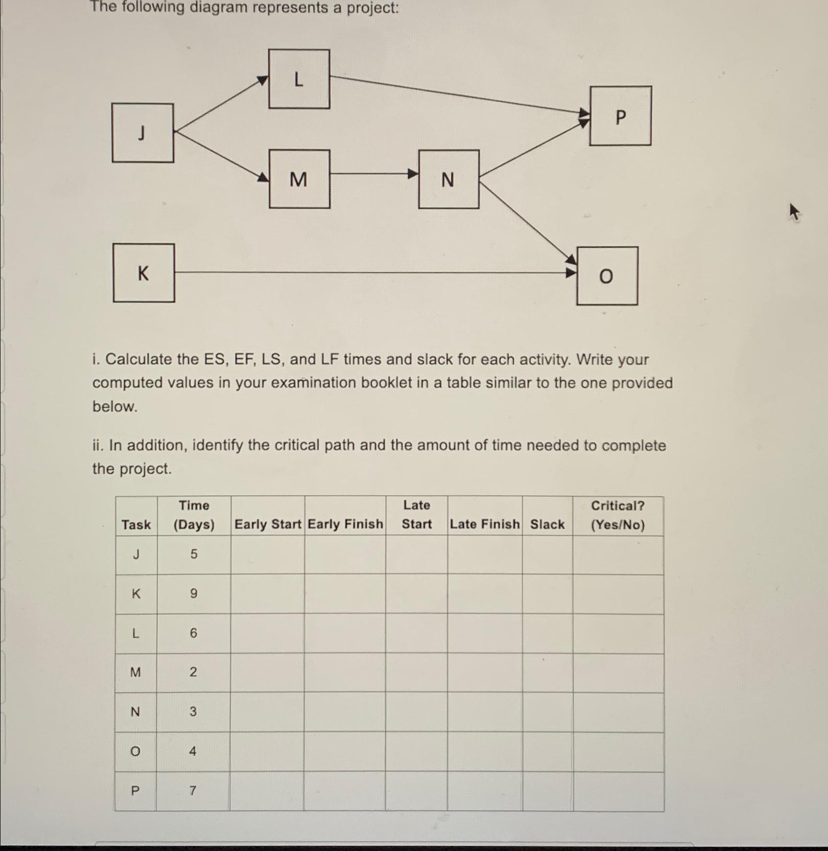 Solved The following diagram represents a project:i. | Chegg.com