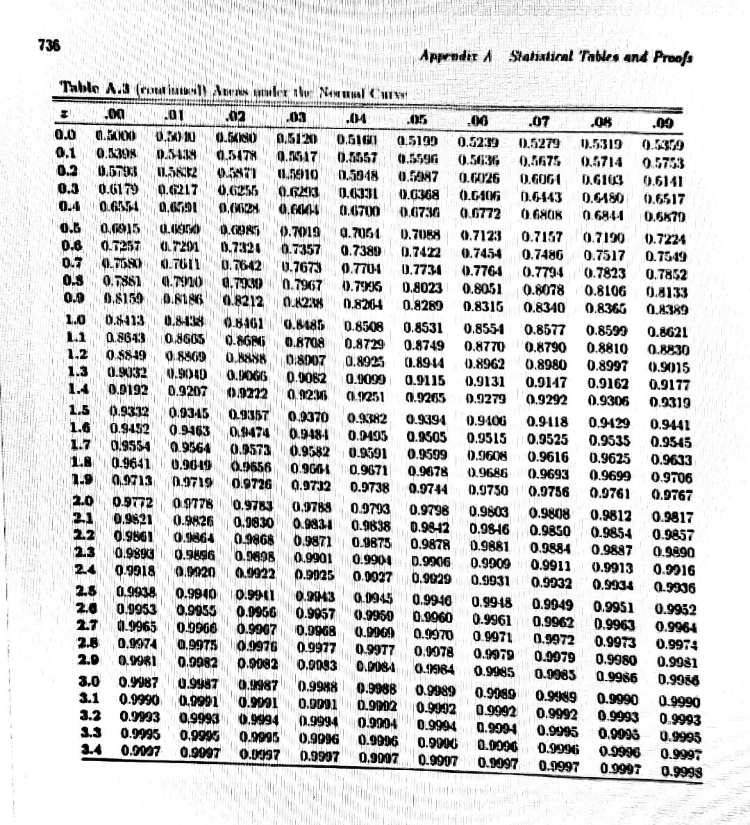 solved-a-given-the-normally-distributed-random-variable-x-chegg