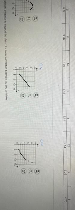 Solved Use the given data set to complete parts (a) through | Chegg.com