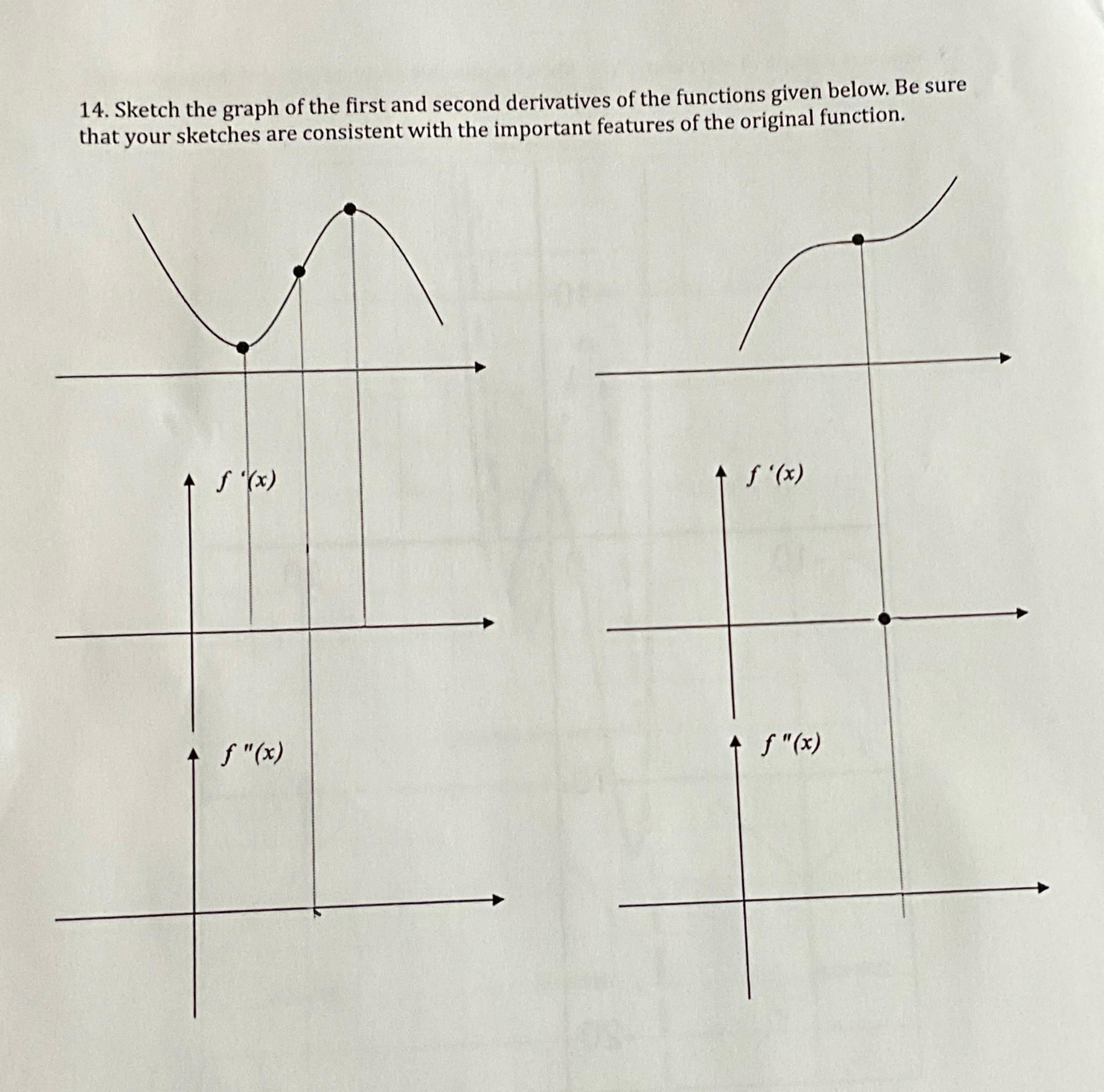 Solved Sketch the graph of the first and second derivatives | Chegg.com