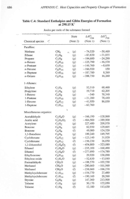 Solved 684 APPENDIX C. Heat Capacities and Property Changes | Chegg.com