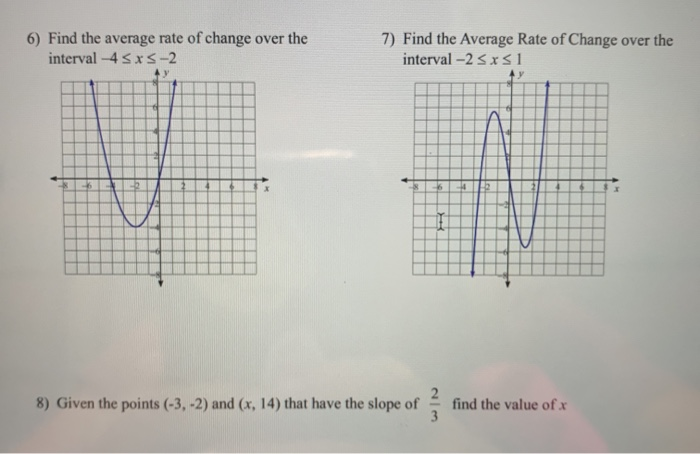 Solved 6) Find the average rate of change over the | Chegg.com