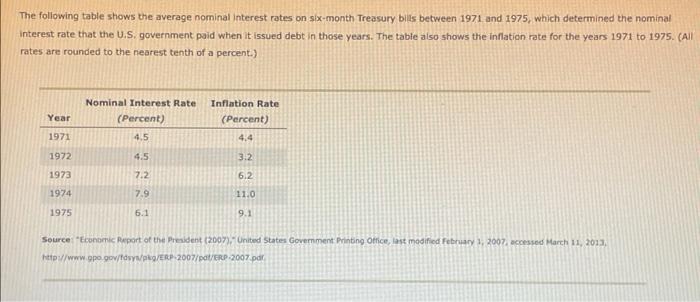 Solved The Following Table Shows The Average Nominal | Chegg.com