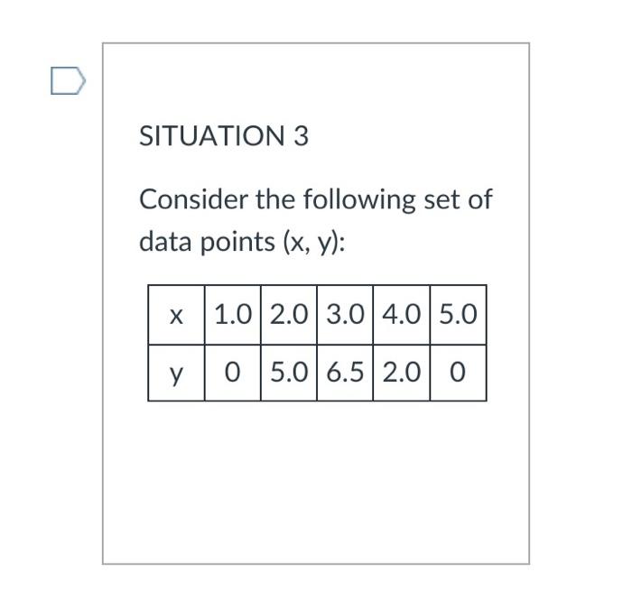 Solved SITUATION 3 Consider the following set of data points | Chegg.com