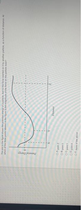 Solved The plot in the figure shows the potential energy of | Chegg.com